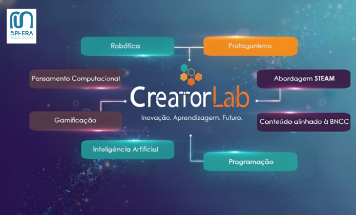 CreatorLab 2026 - 20 Projetos Educação Digital - Ensino Fundamental - 1° ano